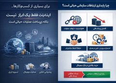 اینترنت سازمانی مبتنی بر SLA؛ گامی در مسیر تاب‌آوری اقتصاد دیجیتال