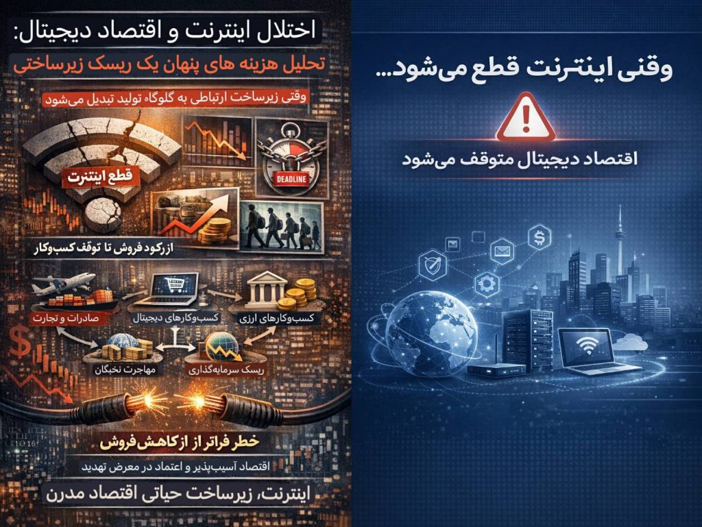 به گزارش بازار اصناف آنلاین: سؤال کلیدی برای سازمان‌ها این نیست که «آیا بحران رخ می‌دهد یا نه»، بلکه این است که: در صورت وقوع بحران، آیا عملیات حیاتی سازمان متوقف می‌شود یا ادامه می‌یابد؟