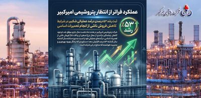 ثبت رشد ۵۳ درصدی درآمد عملیاتی شکبیر در شرایط کاهش فروش ناشی از انجام تعمیرات اساسی