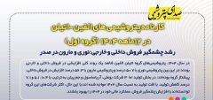 کارنامه پتروشیمی‌های الفین_اتیلن در ۱۲ ماهه ۱۴۰۴(گروه اول)؛ نوری و مارون در صدر